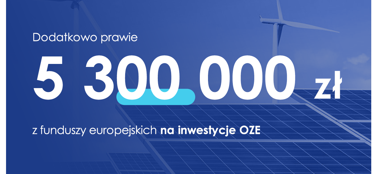napis: dodatkowe prawie 5 300 000 zł z funduszy europejskich na inwestycje OZE, na niebieskim tle ze zdjęciem paneli słonecznych i wiatraków